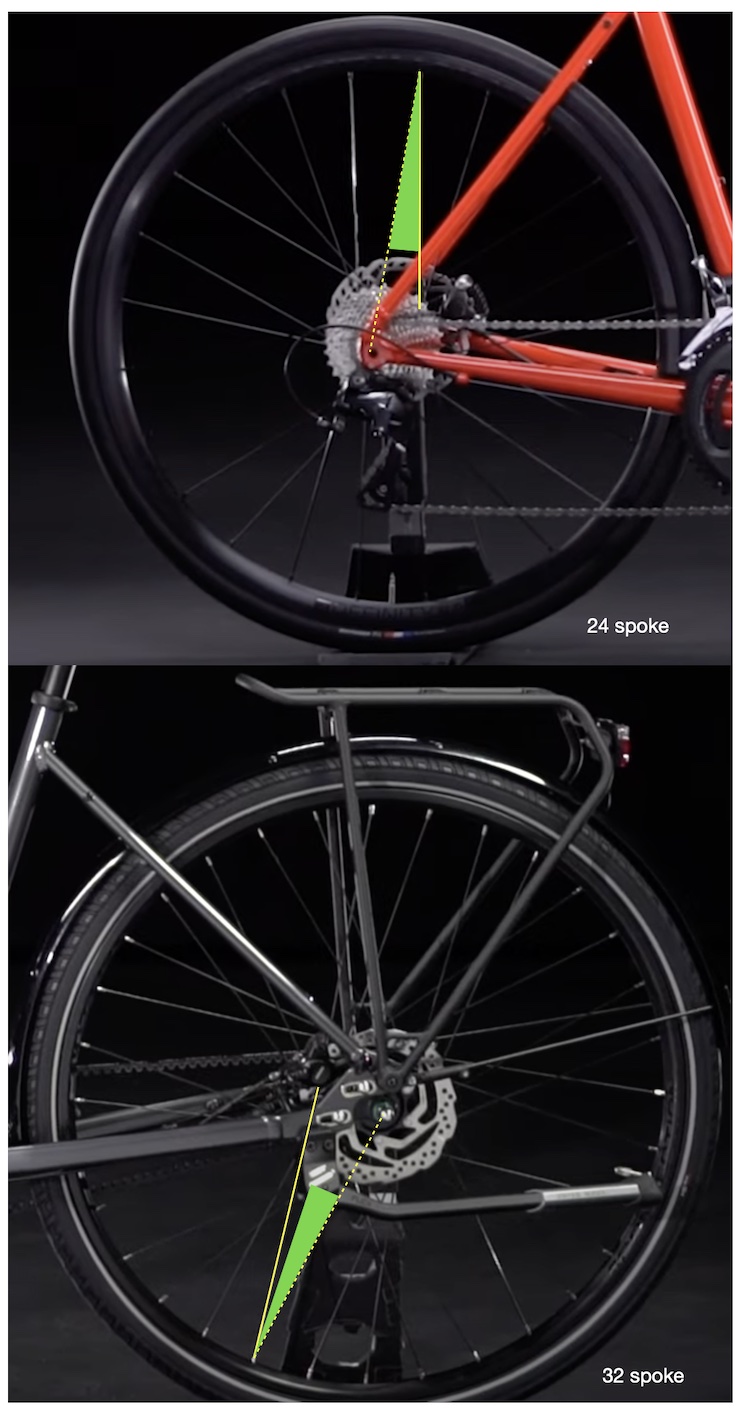 https://road.cc/wp-content/uploads/roadcc/spoke angles.jpg